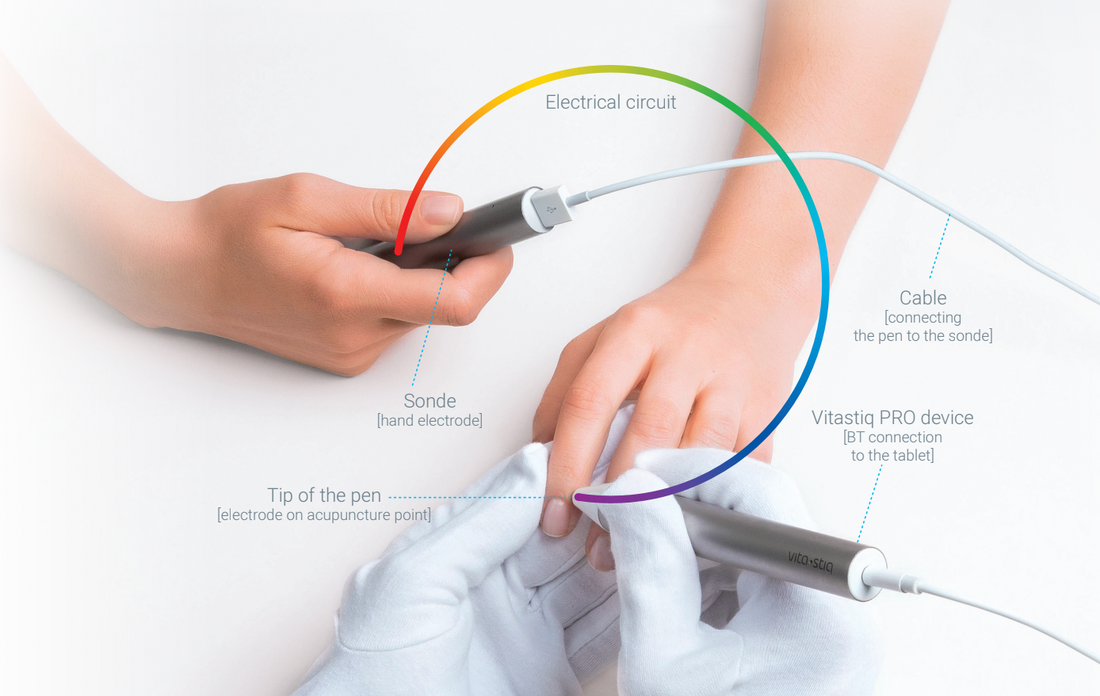 How to Track Your Vitamin Levels at Home - Without Blood Tests